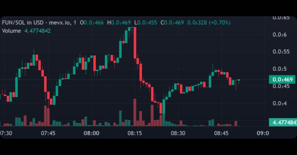 $FUN