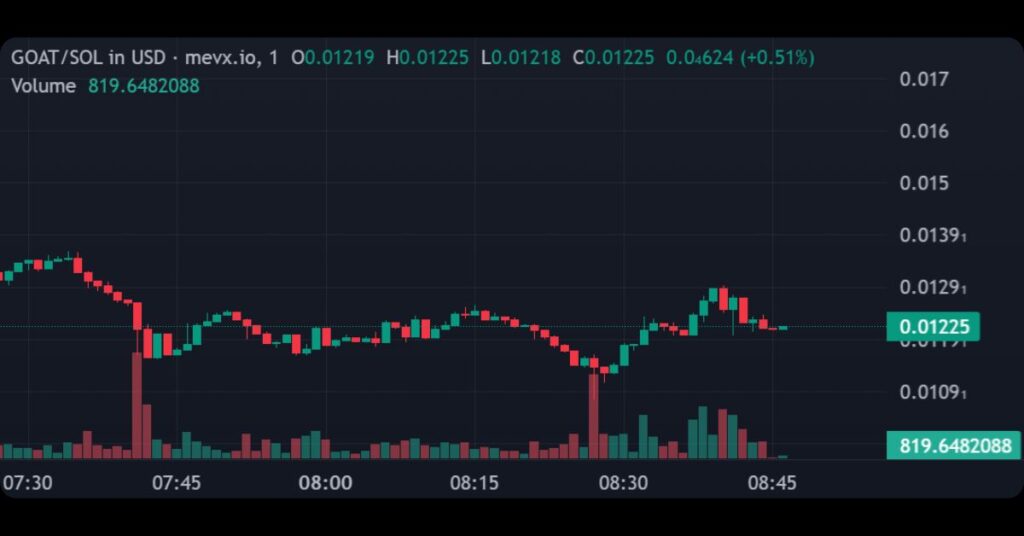 $GOAT (Goatcoin)