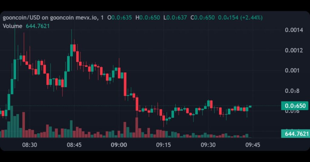 $gooncoin