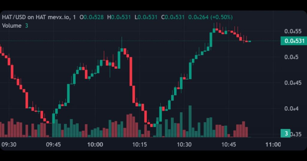 $HAT (HatWifoutDog)