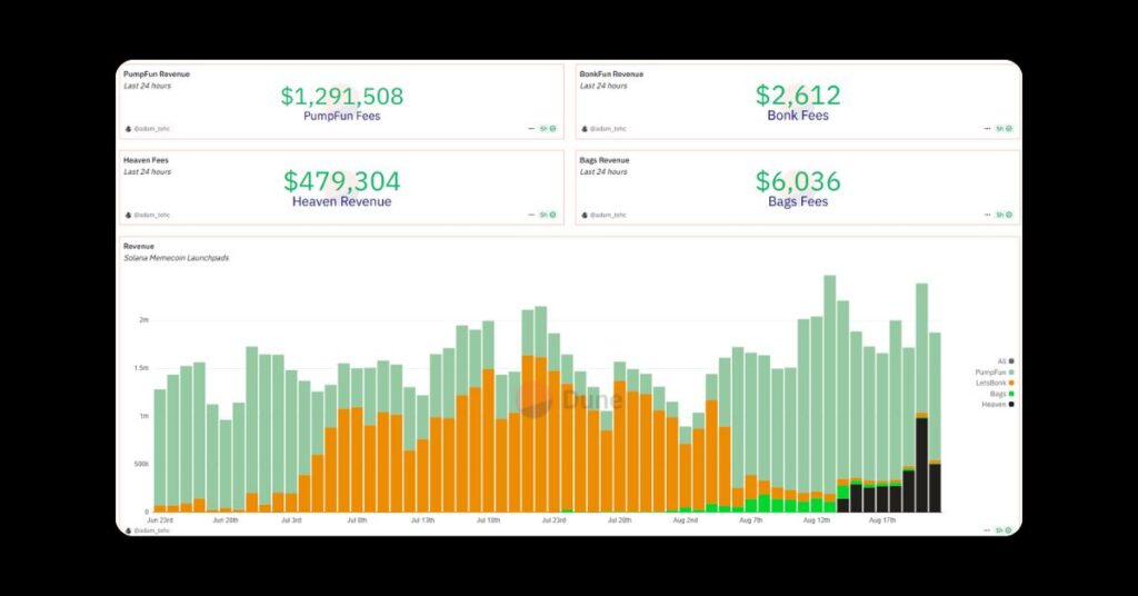Heaven Revenue Last 24 Hours