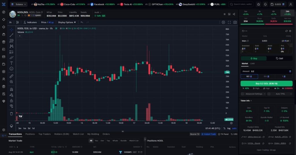 HODL Coin ($HODL)