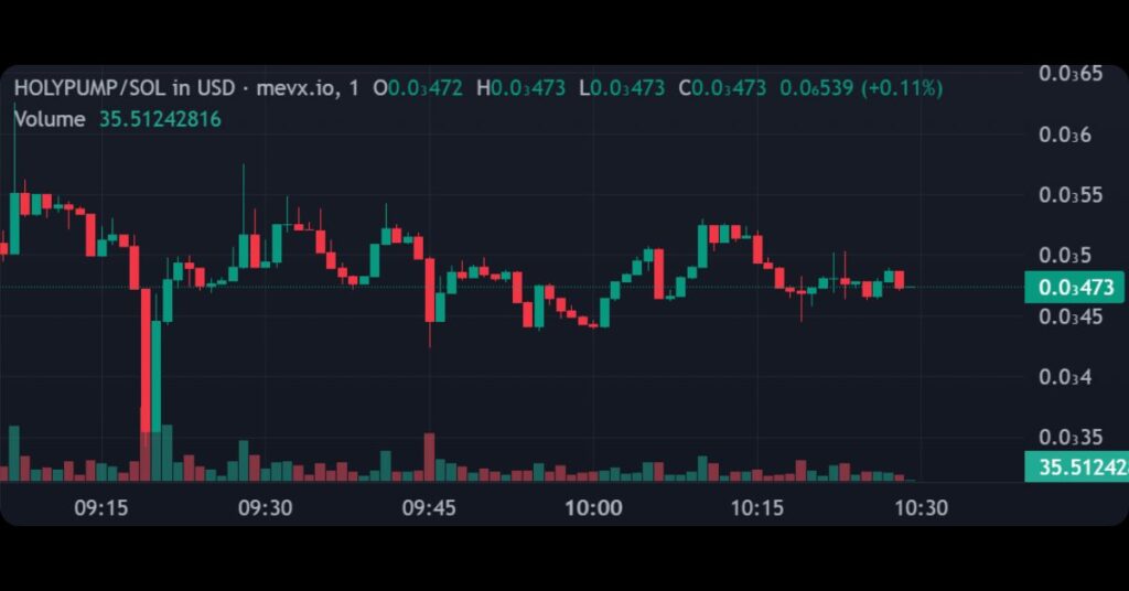 $HOLYPUMP (Holy Pump)