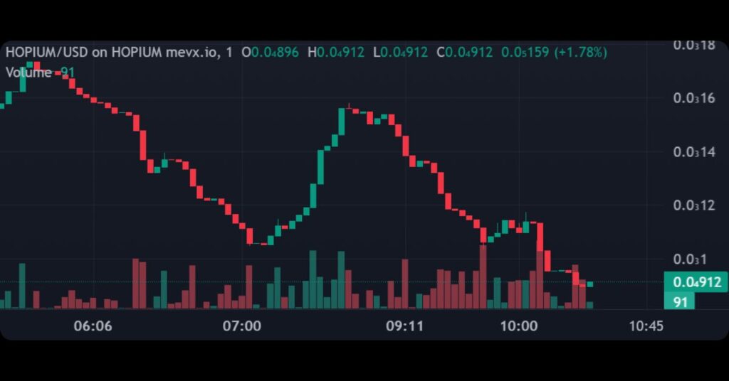 $HOPIUM Meme Coin