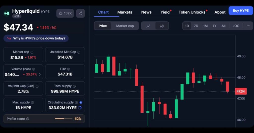 $HYPE's Price