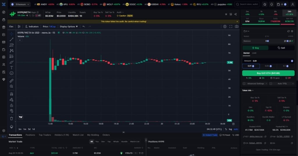 Hypr ($HYPR)