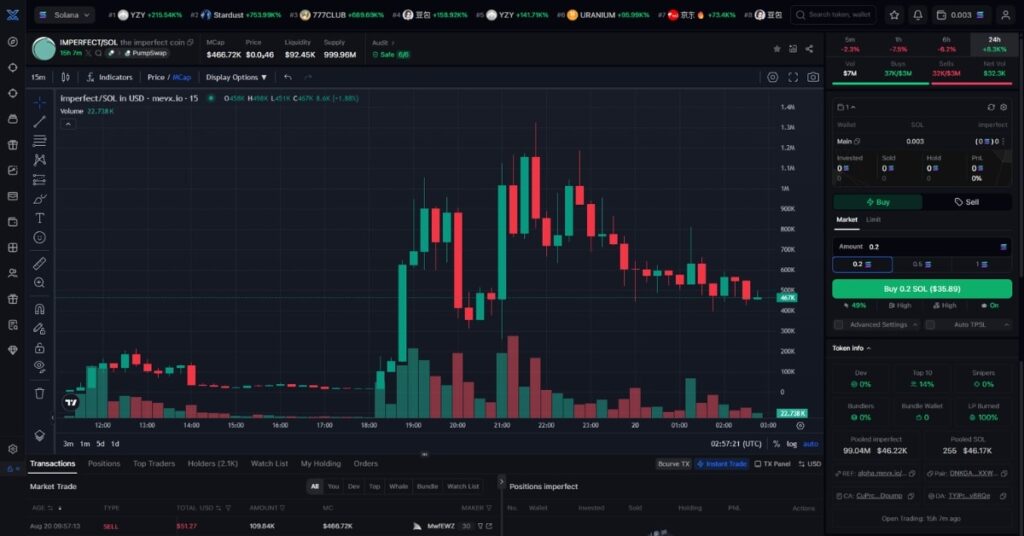 The Imperfect Coin ($IMPERFECT)