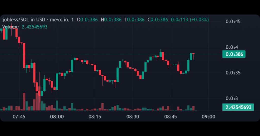 $jobless Meme Coin