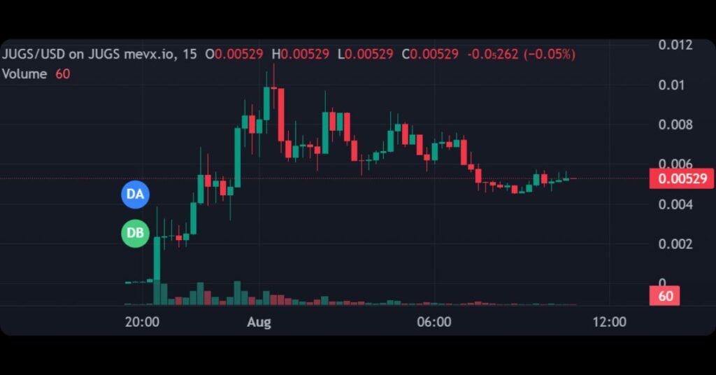 $JUGS (Unleash Jugs)