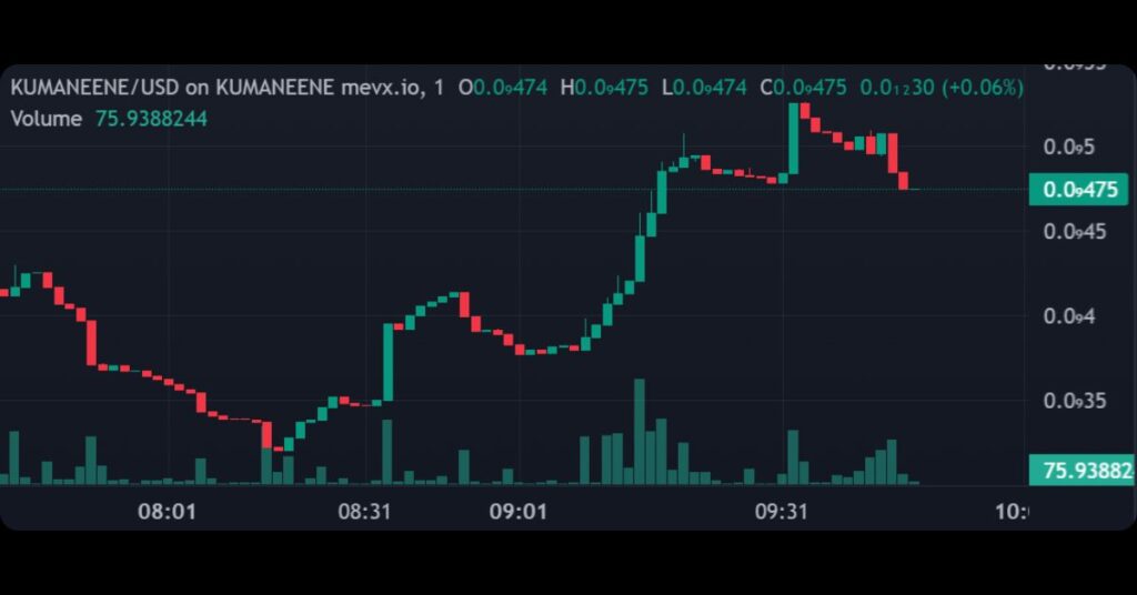 $KUMANEENE Meme Coin