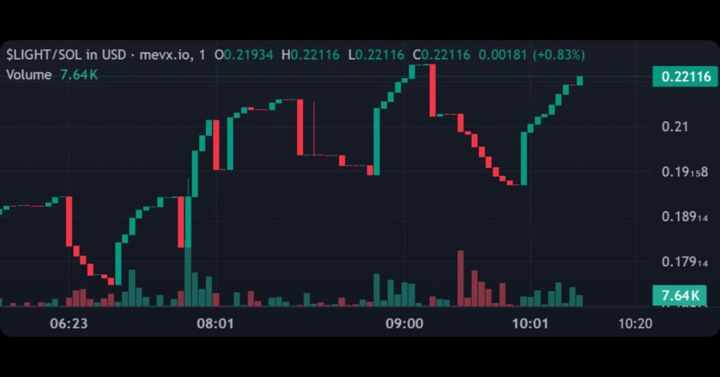 $LIGHT Token