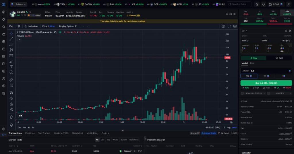 🦎 ($LIZARD) Meme Coin