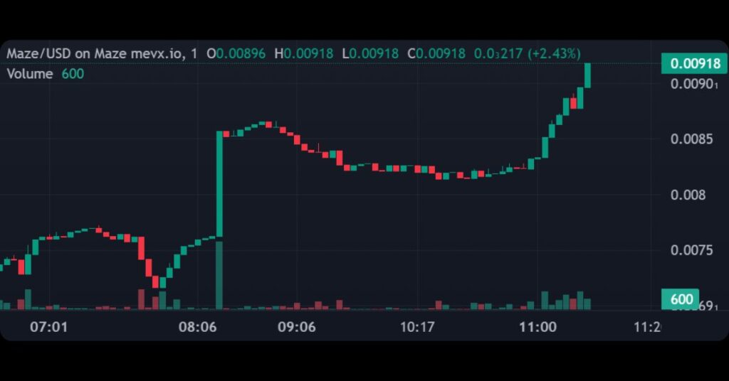 $MAZE Meme Coin
