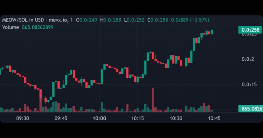 $MEOW Meme Coin