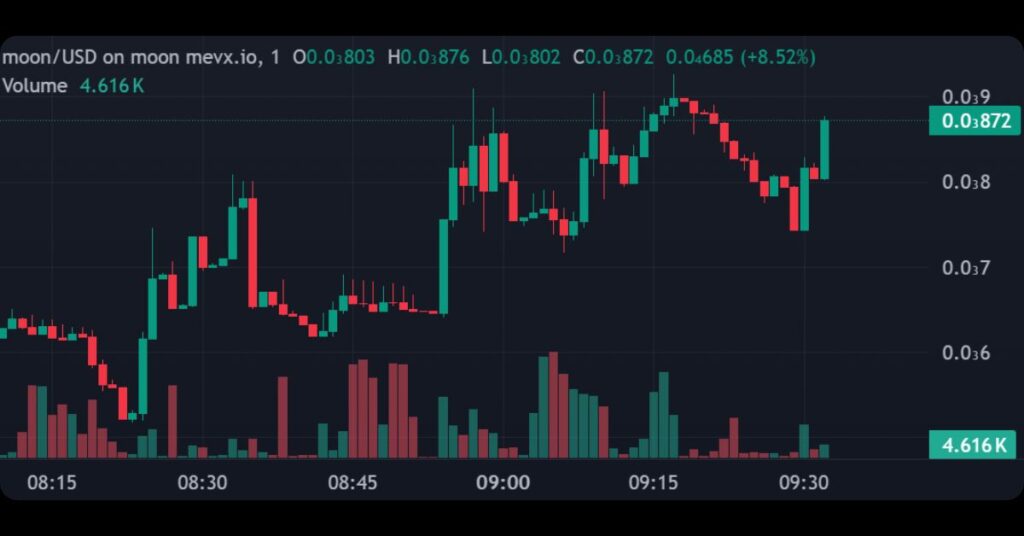 $moon (Just Mooncoin)