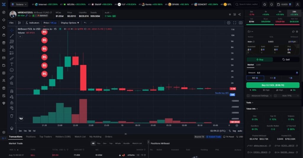 MrBeast FUND ($MRBEAST) Meme Coin
