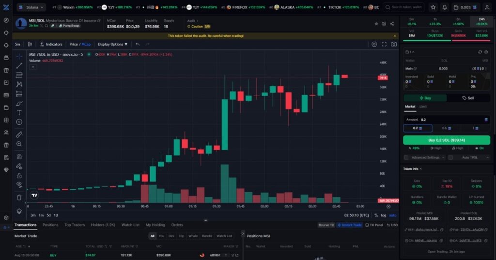 Mysterious Source Of Income ($MSI)