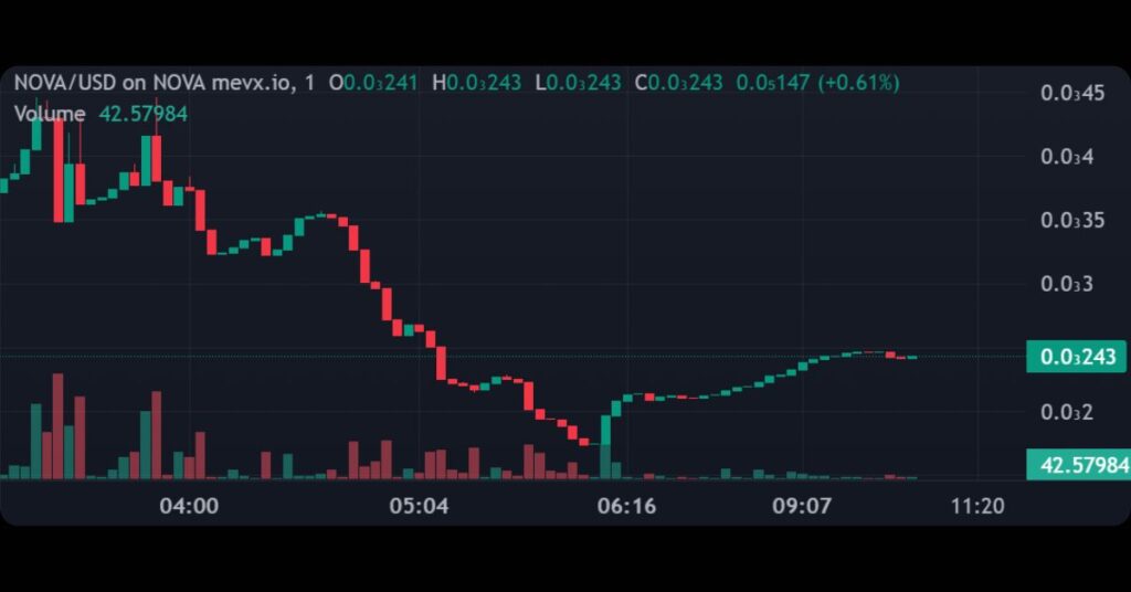 $NOVA Meme Coin