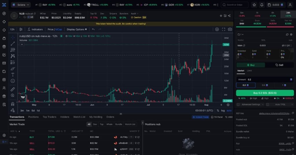 nubcat ($NUB)