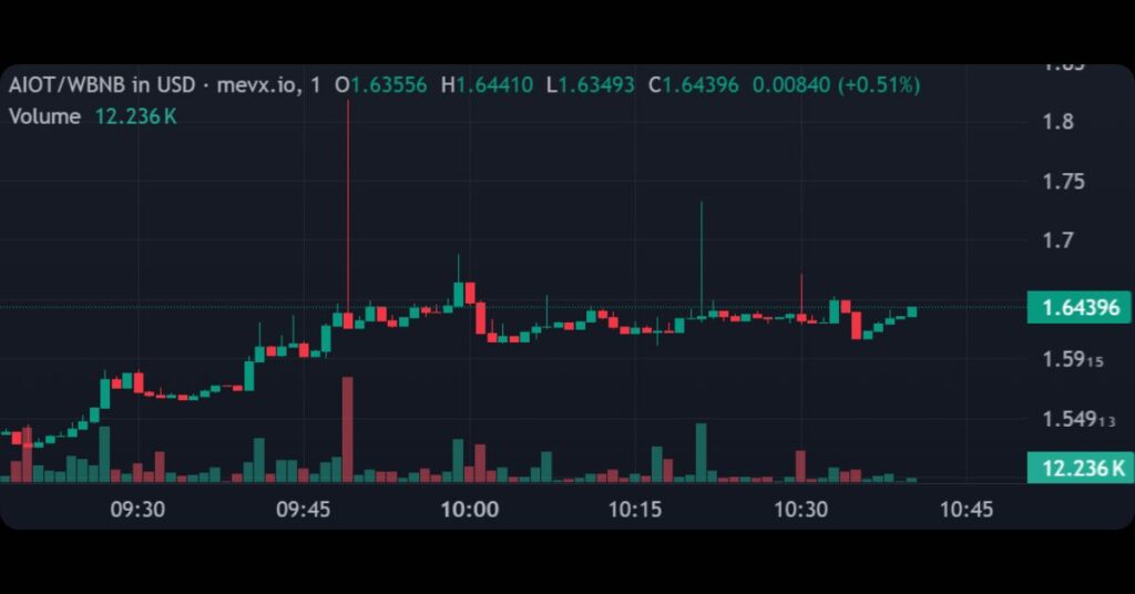 OKZOO ($AIOT)
