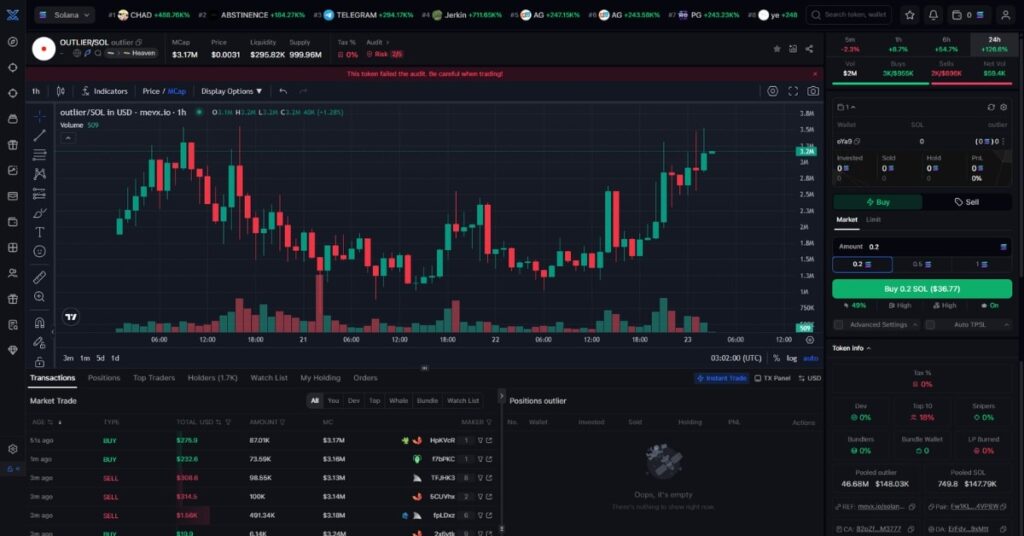 Outlier ($OUTLIER) Captures The Spirit Of Crypto Winners Outside The Norm 4 Outlier ($OUTLIER)