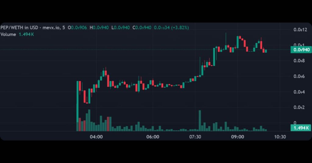 Discover the Top 4 New Ethereum Meme Coins Today 3 $PEP (Pep)