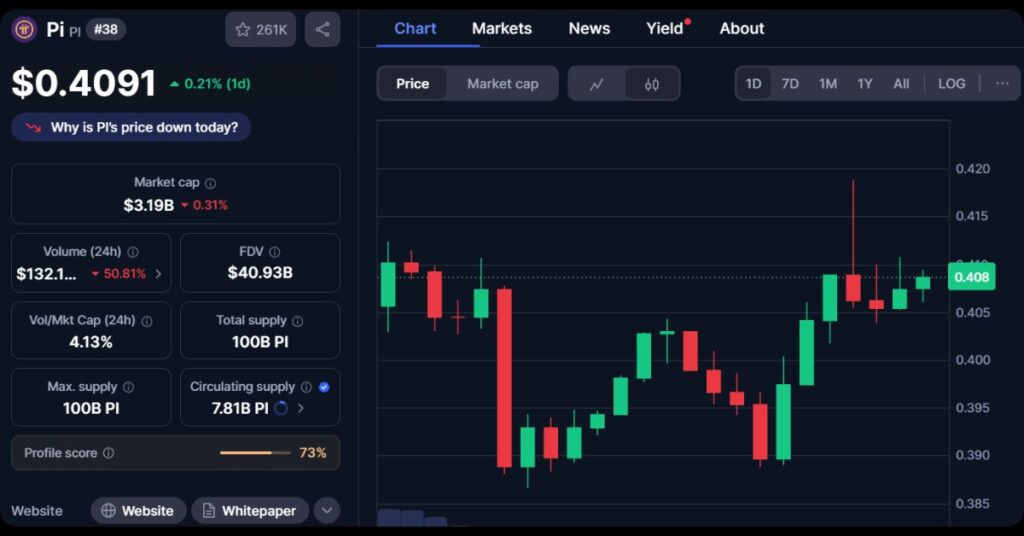 Pi Network Price