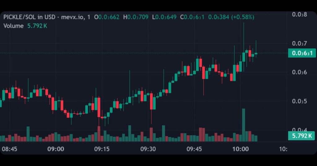Unveiling the Top 7 New Meme Coins on Solana Today 8 $PICKLE (Pickle)
