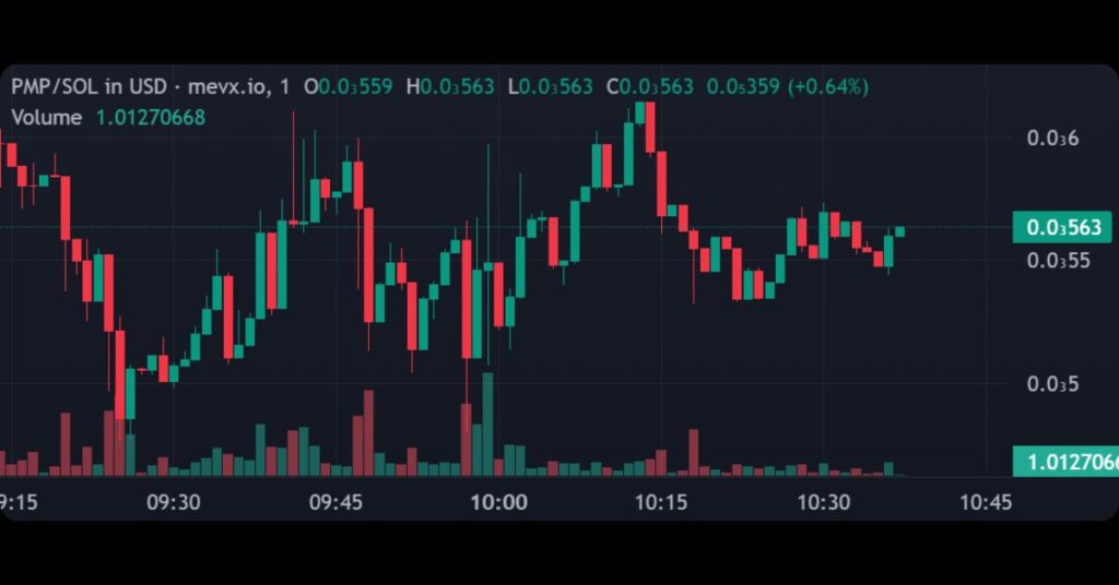 $PMP (Pill Money Podz)