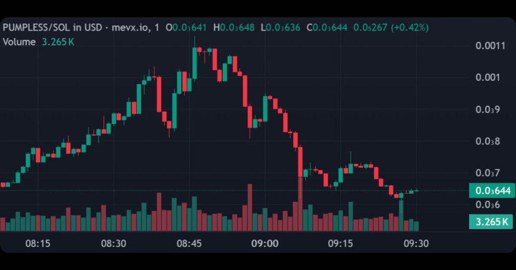 $PUMPLESS COIN