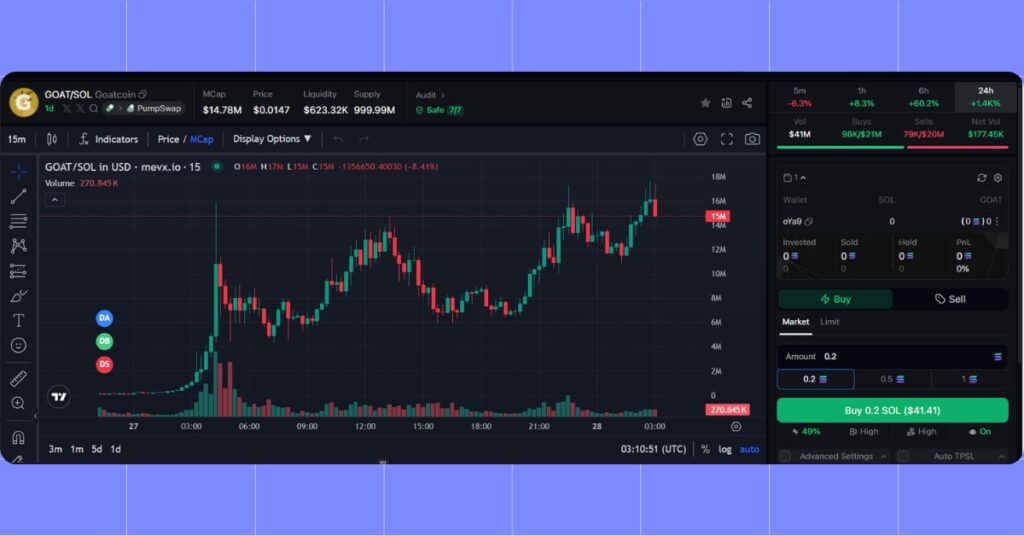 How to Read Volume and Liquidity to Predict Token Movement