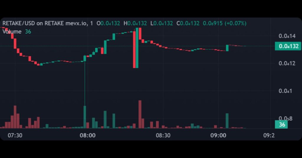 $RETAKE Meme Coin