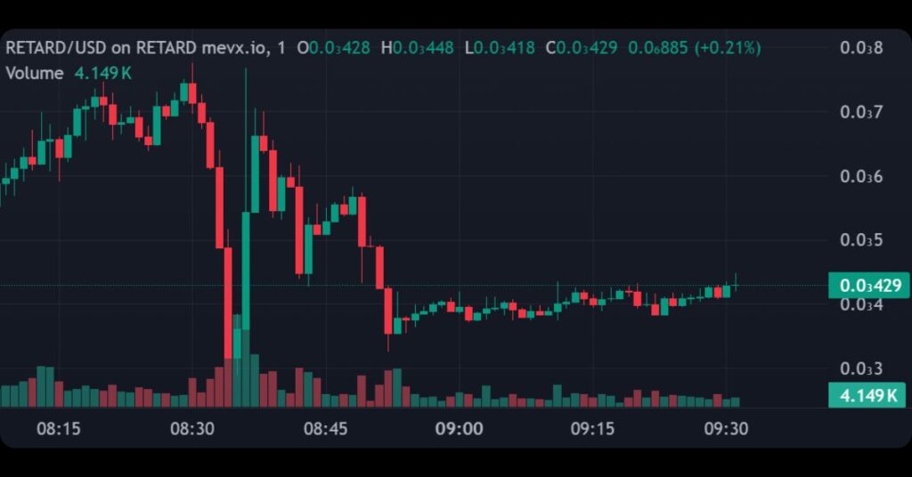 $RETARD (Illusion of Trader)
