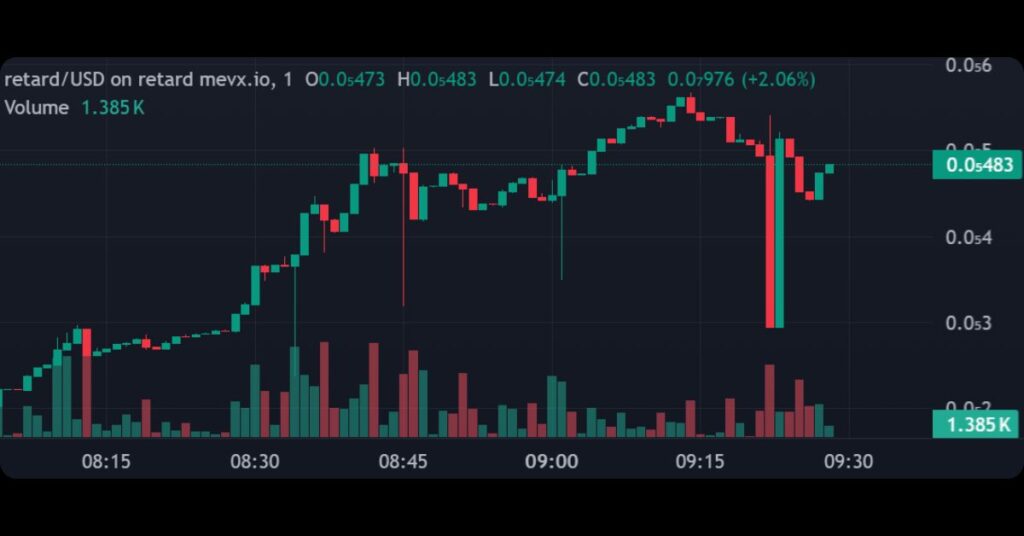 $retard Meme Coin