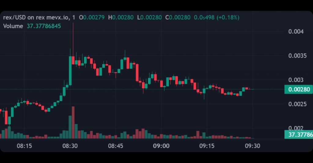 $rex (No Internet)
