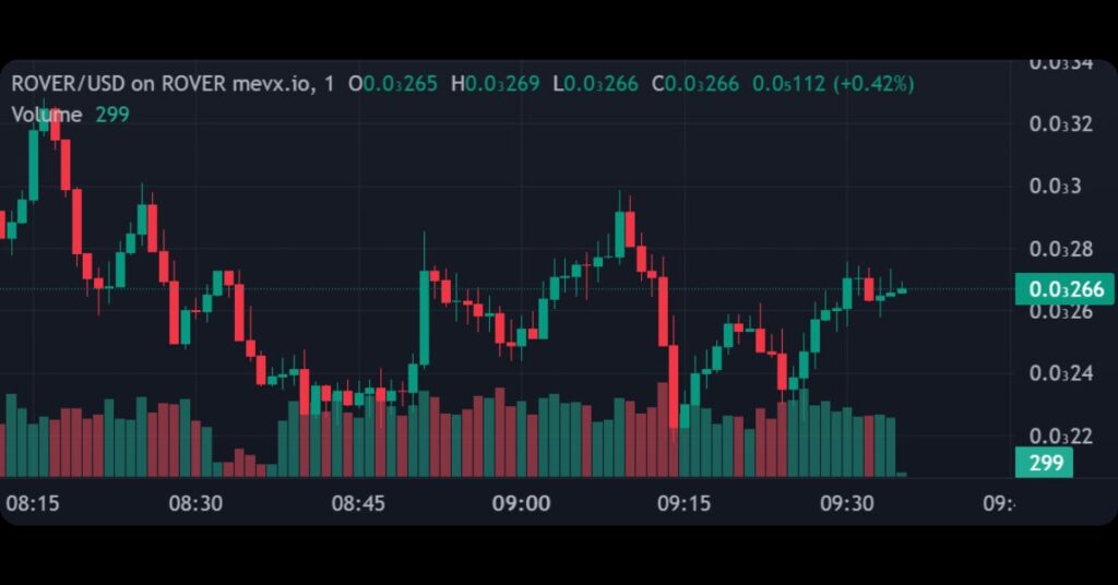 $ROVER (Father of BONK)