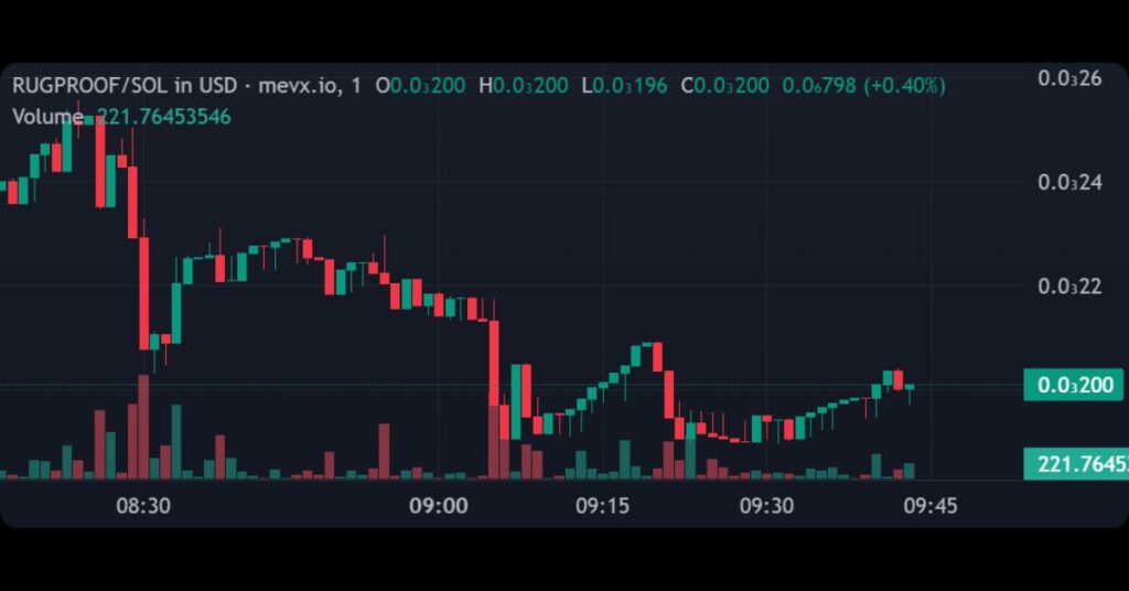 $RUGPROOF (Launchpad on BAGS)