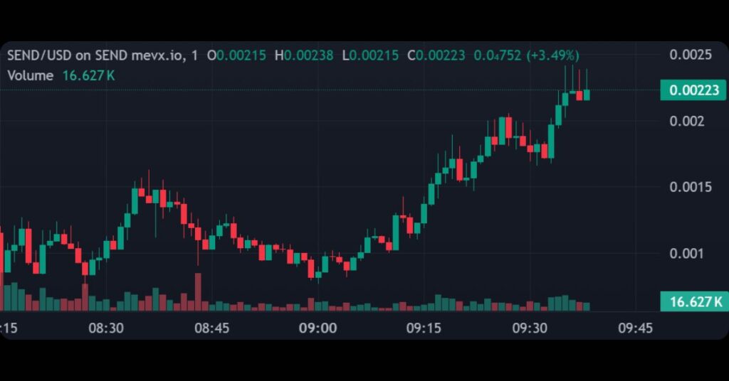 $SEND (Project Send)