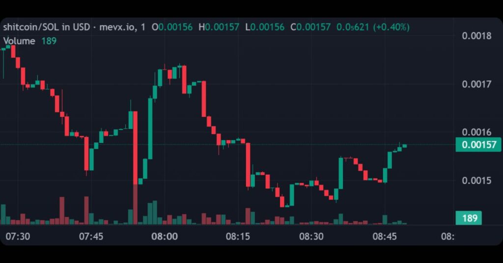 $shitcoin (Just a Shitcoin)