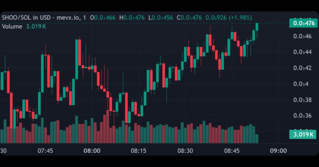 $SHOO Meme Coin