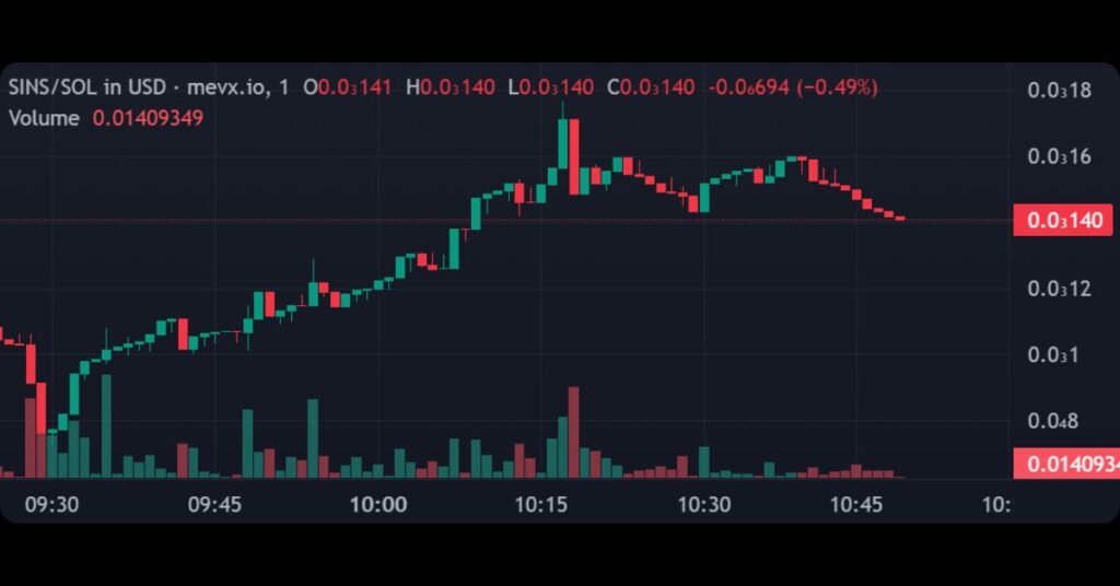 $SINS (Terminal of Confession)
