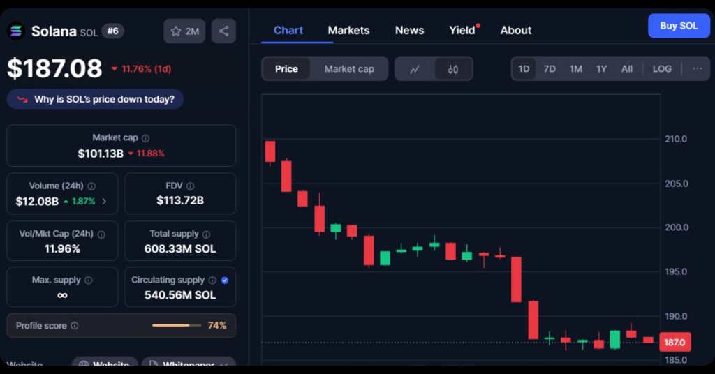 $SOL's Price