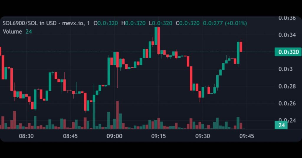 $SOL6900 (Solana6900)