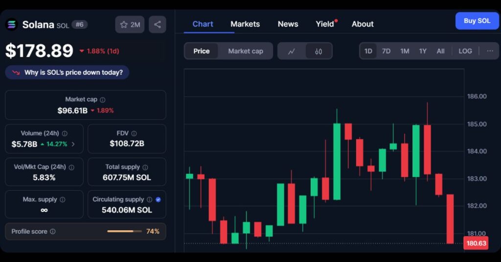 $SOL price