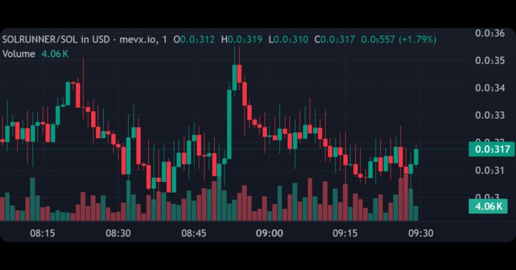 $SOLRUNNER