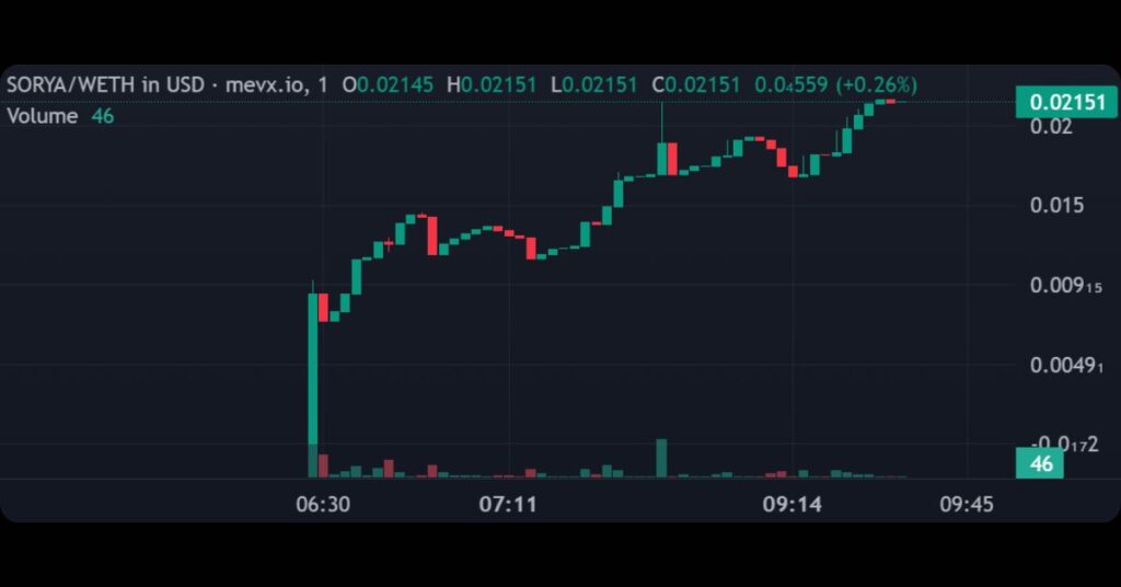 $SORYA (Sorya)