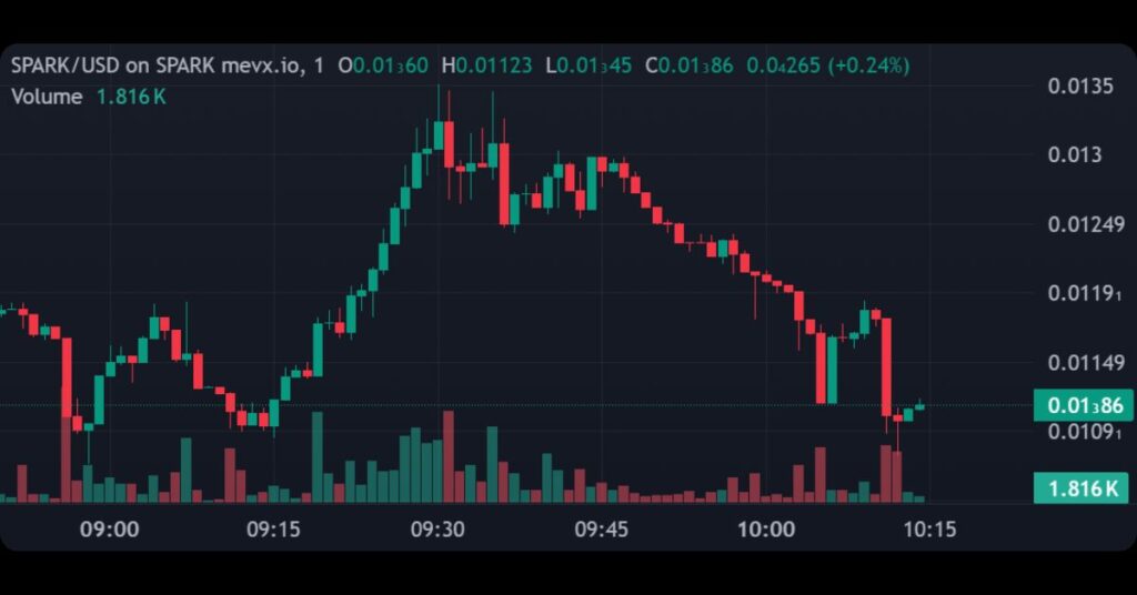 $SPARK