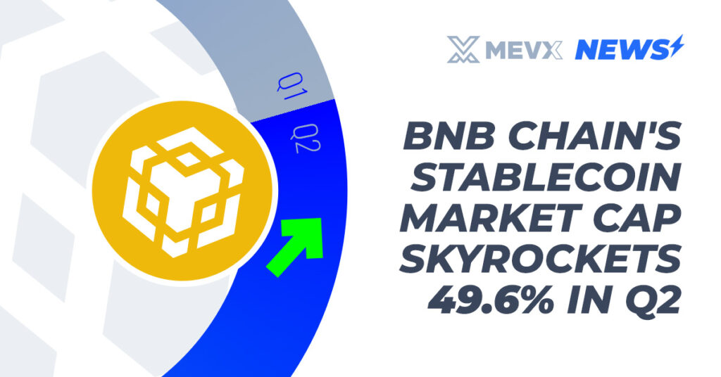 Stablecoin Market Cap On BNB Chain