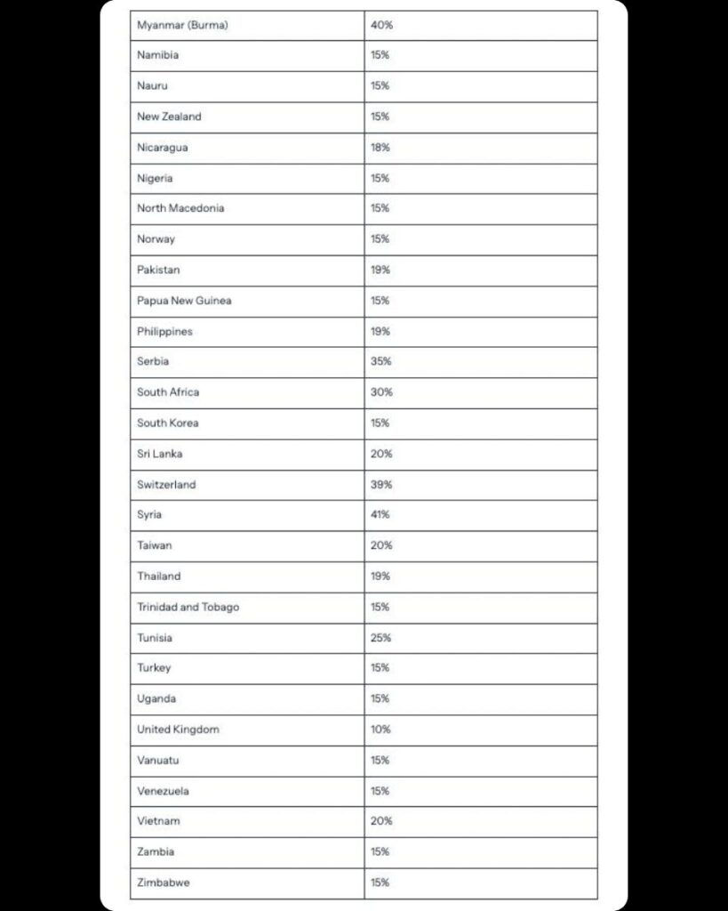 Tariff Executive Order