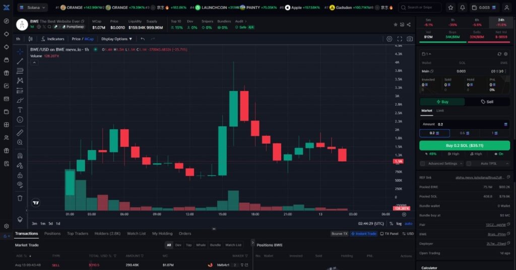 The Best Website Ever ($BWE)
